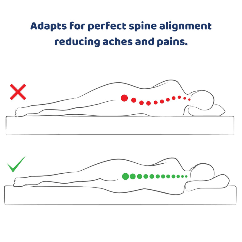 Revive Pain Relief Mattress Topper by Seriously Comfortable
