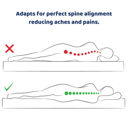 Revolution Adjustable Pain Relief Mattress Topper by Seriously Comfortable