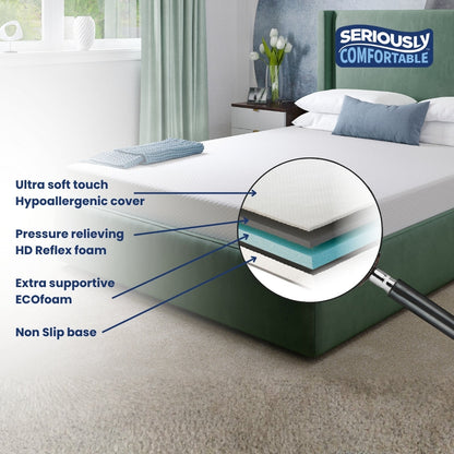 Seriously Comfortable Revive Mattress