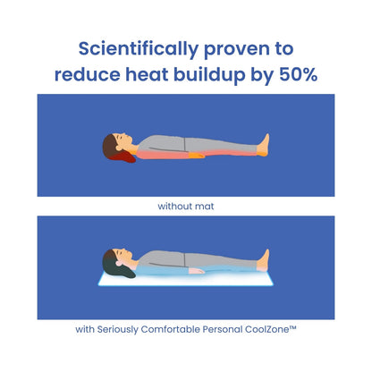 Seriously Comfortable Personal CoolZone™