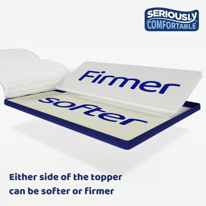 Cool Revolution Adjustable Pain Relief Mattress Topper